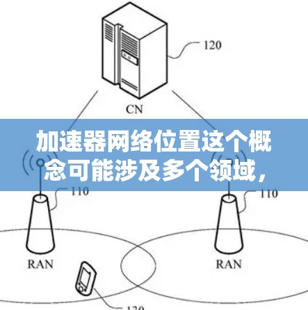 加速器网络位置这个概念可能涉及多个领域,具体含义取决于上下文。以下是一些可能的解释和相关信息 加速器网络位置这个概念可能涉及多个领域,具体含义取决于上下文。以下是一些可能的解释和相关信息