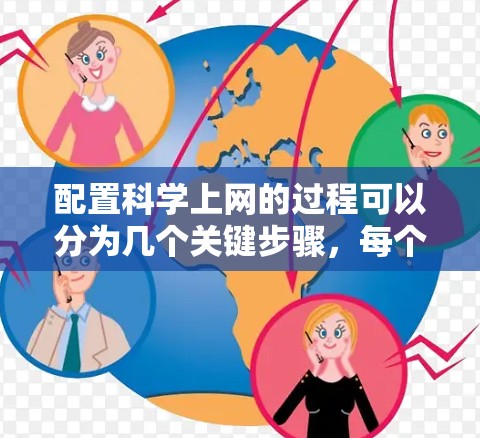 配置科学上网的过程可以分为几个关键步骤,每个步骤都需要仔细执行以确保网络安全和功能正常。以下是详细的分步指南 配置科学上网的过程可以分为几个关键步骤,每个步骤都需要仔细执行以确保网络安全和功能正常。以下是详细的分步指南
